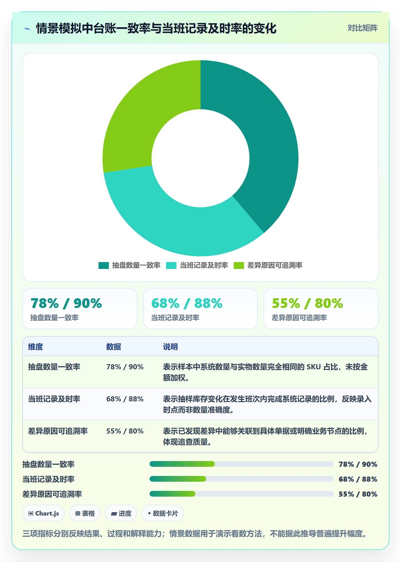 库存管理系统实践指南:库存台账的日常管理怎样更有效