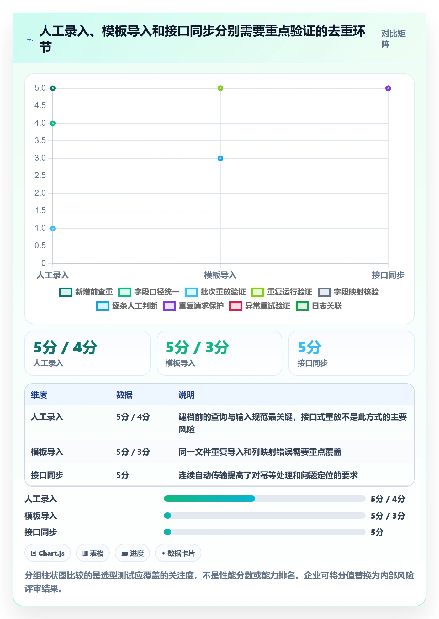 erp数据录入怎么选?数据去重相关的进阶玩法判断标准