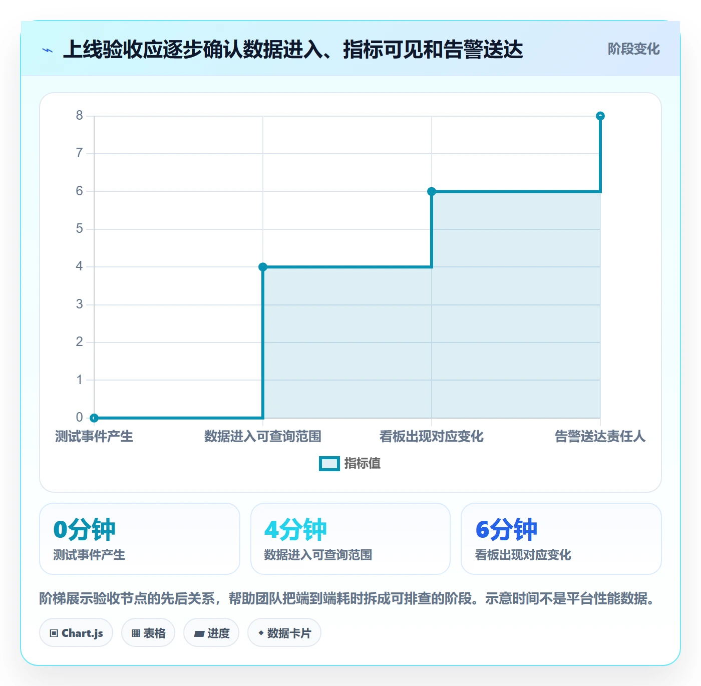 bi 平台配置指南:实时监控需要哪些新手避坑设置