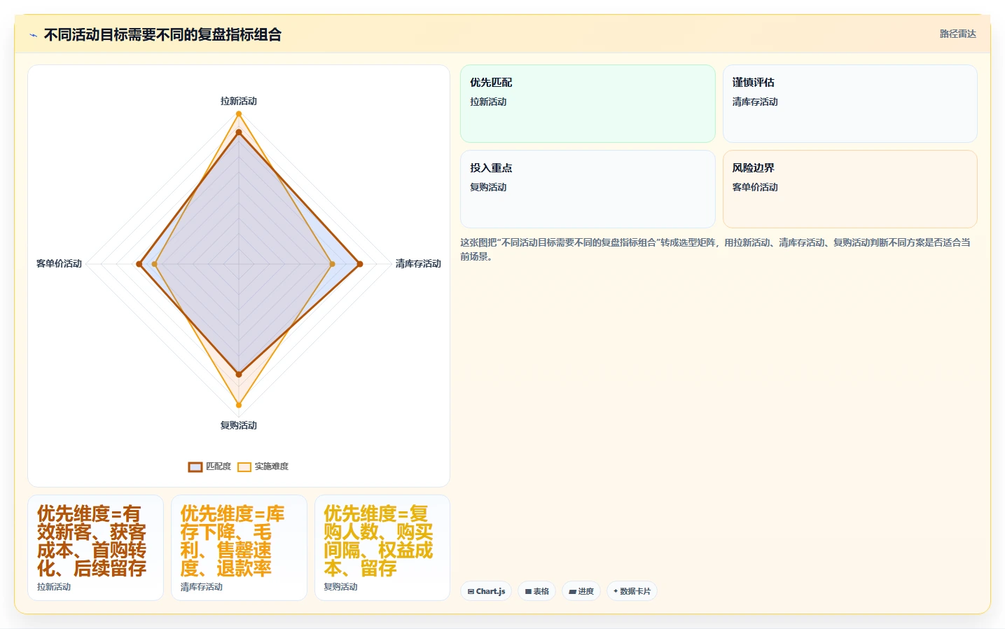 如何运营好一个店铺场景解析：活动策划中的自动化方案怎么处理