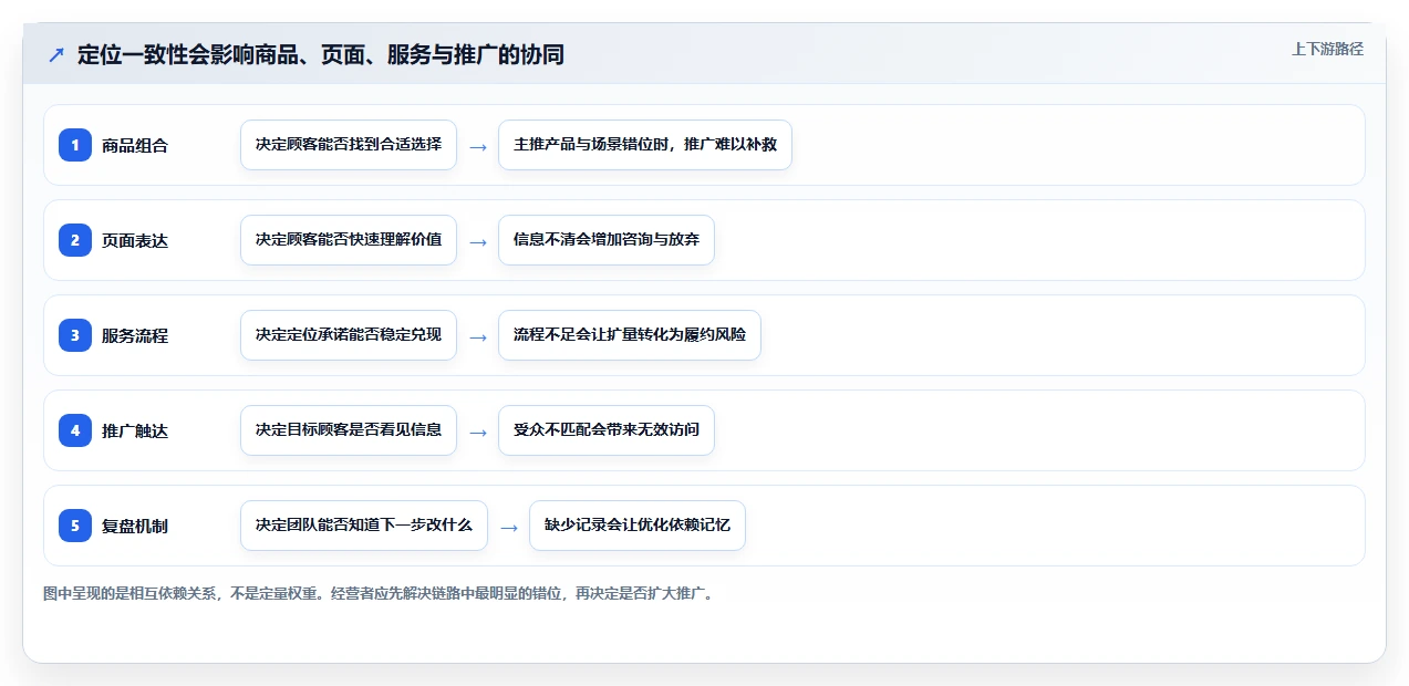 如何运营好一个店铺怎么优化？先从店铺定位的流程设计入手