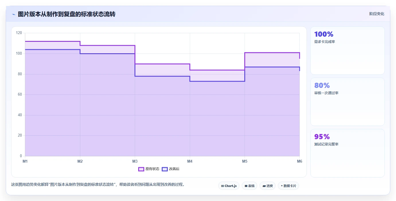 电商辅助软件:个人卖家管理方法:把图片制作转化为统一数据入口