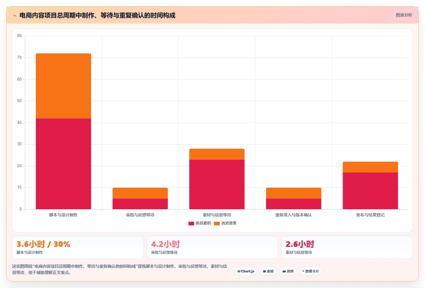 电商辅助软件：内容团队实战复盘：团队协作中工具太多不会选的定位步骤