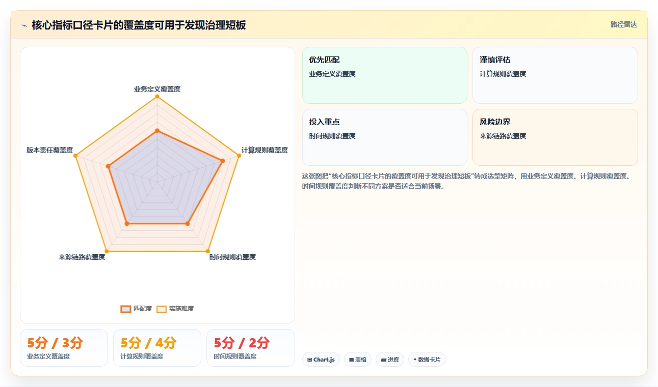 运营数据配置指南：指标口径需要哪些标准化管理设置