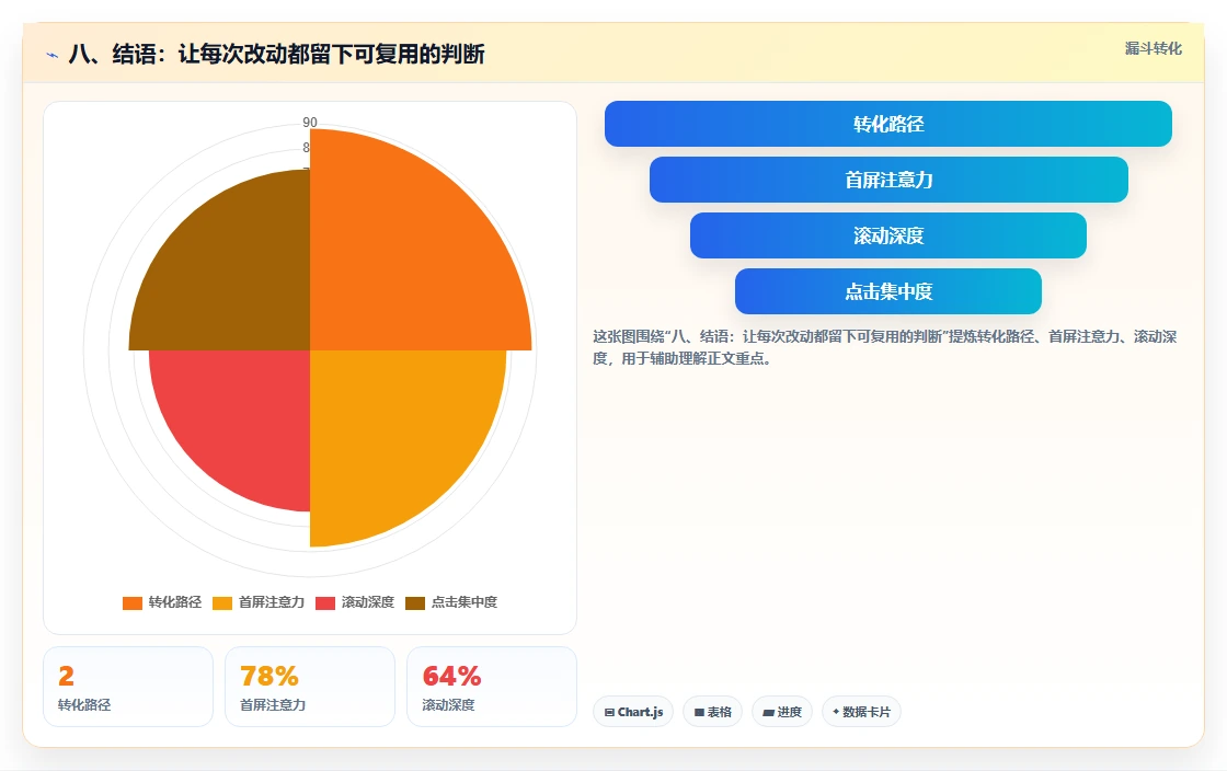 八、结语：让每次改动都留下可复用的判断