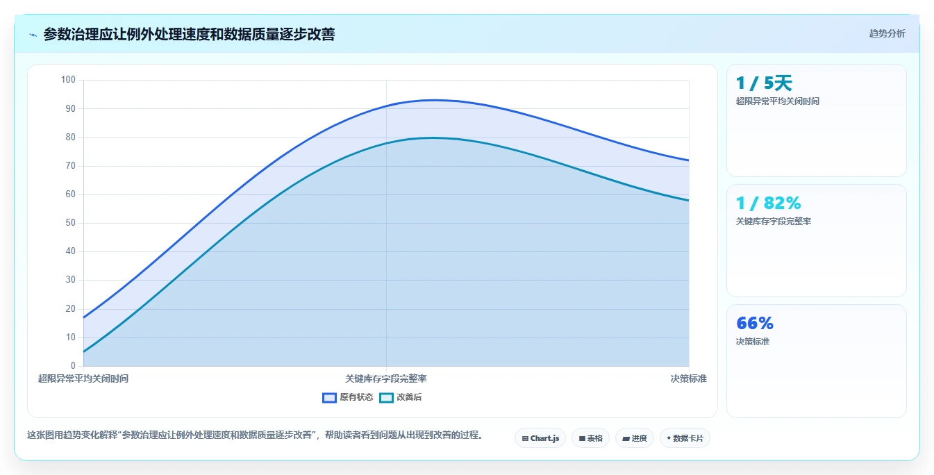 仓库安全库存管理运营框架：把库存上限纳入日常管理