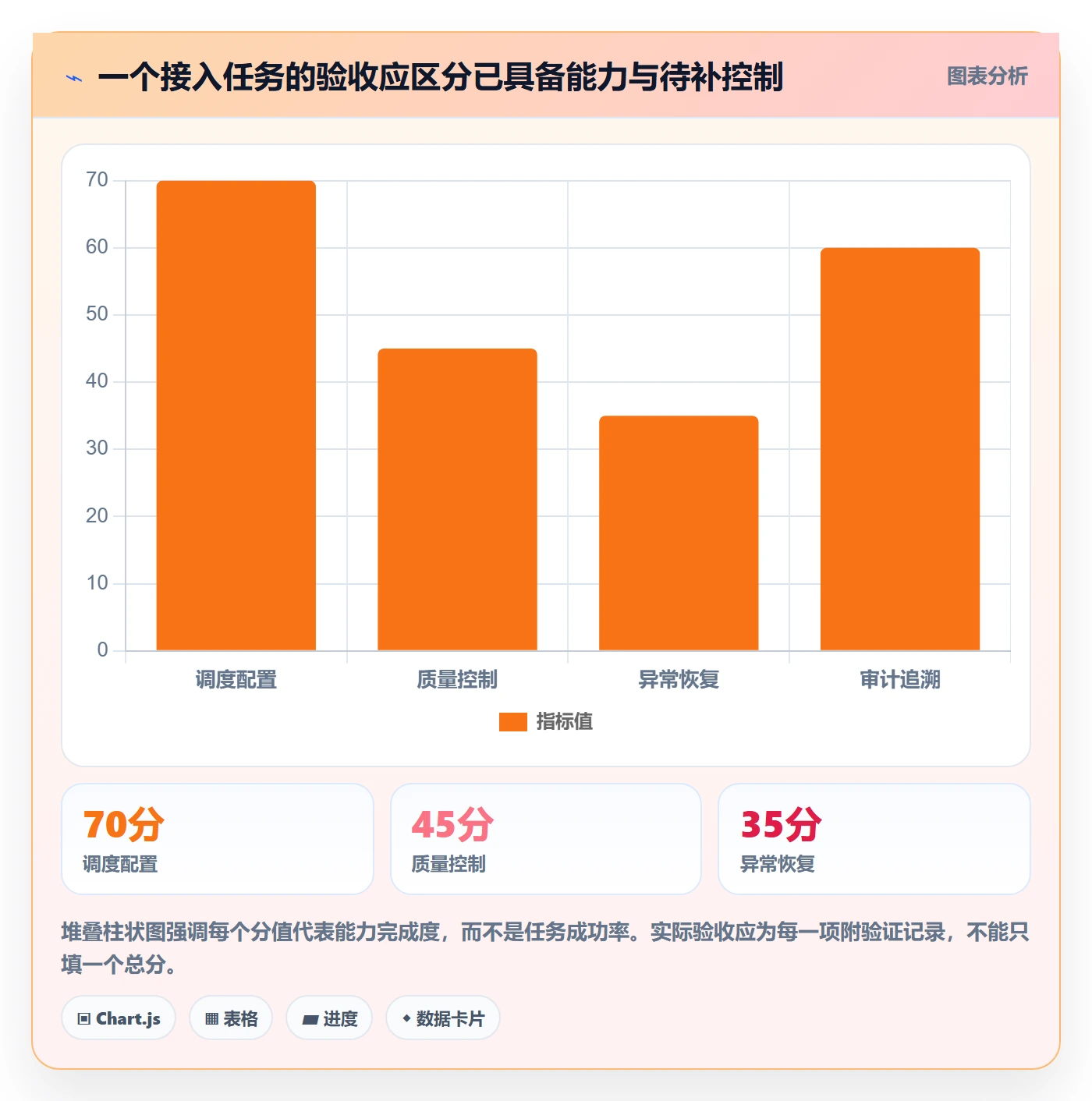 bi 平台执行标准：数据接入环节如何体现自动化方案