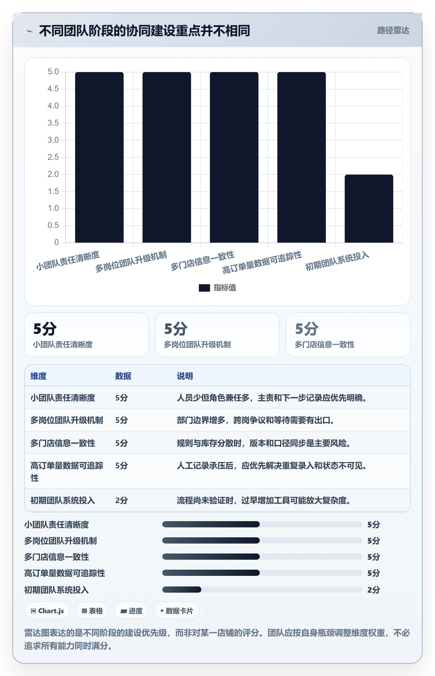 店铺运营管理团队协同全解析：重点看懂客户体验
