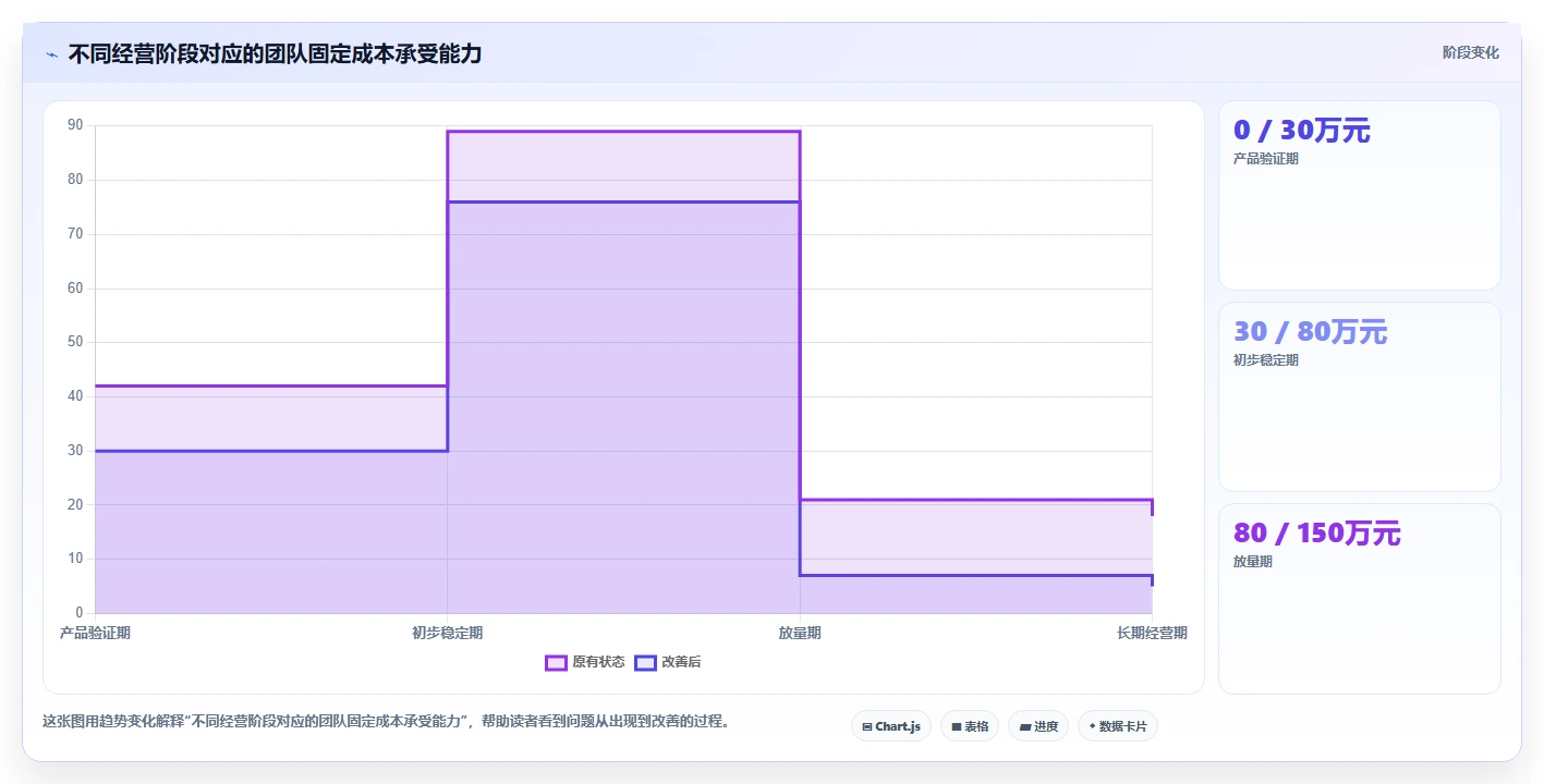 电商利润计算：直播团队选型思路：月度核算应重点评估平台费用