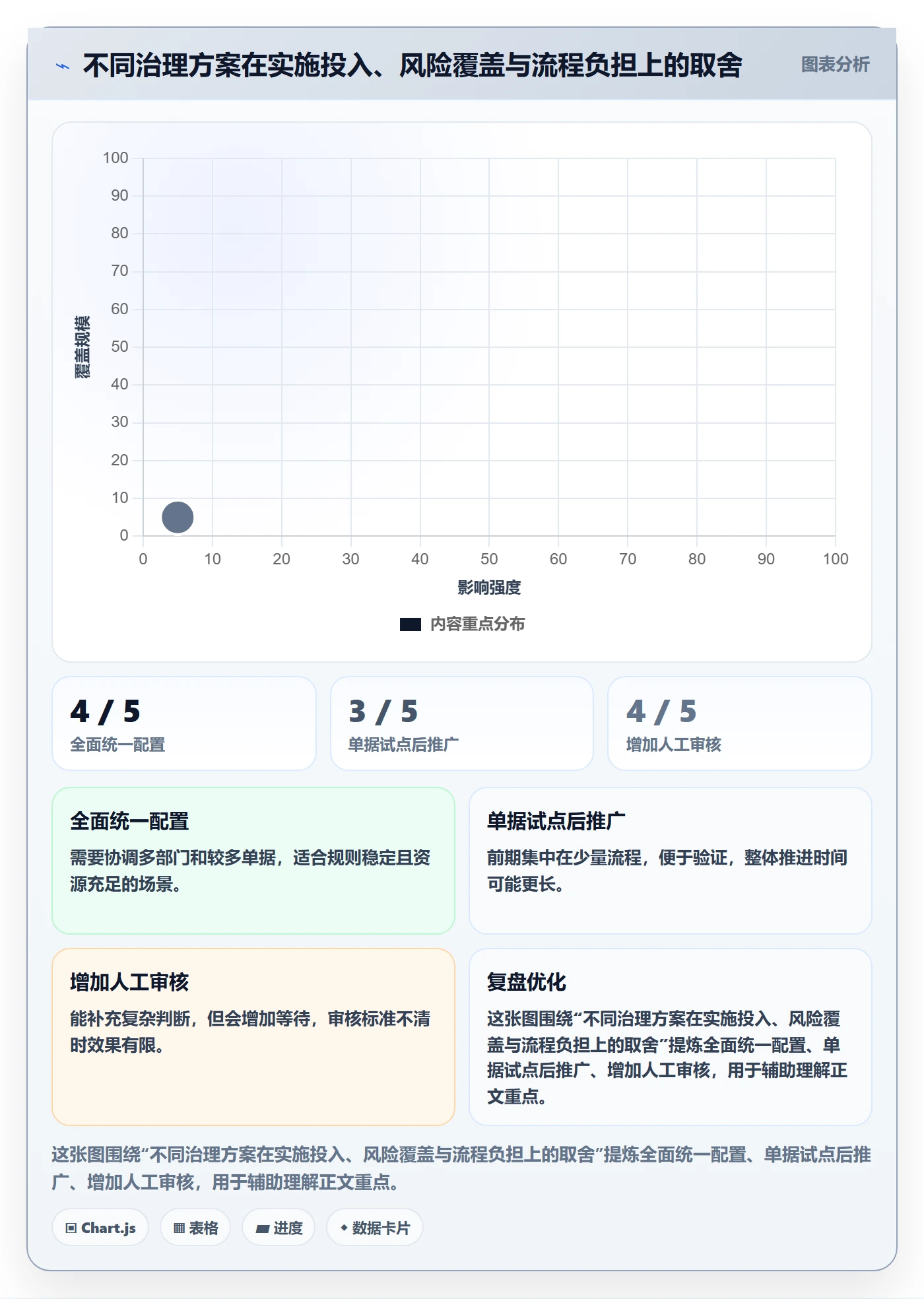 erp数据录入业务拆解：单据规范为什么影响团队协同