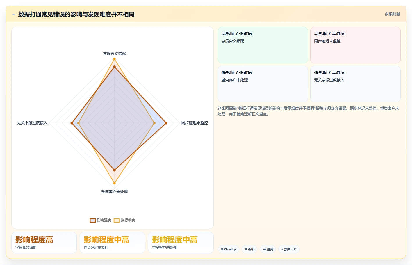 电商crm系统执行标准：数据打通环节如何体现中小商家