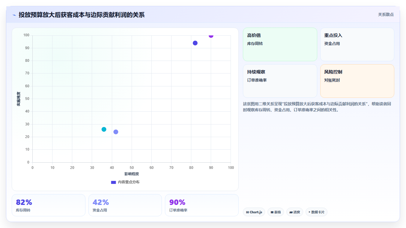 电商辅助软件：创业公司老板版路线：数据复盘从准备、执行到复盘