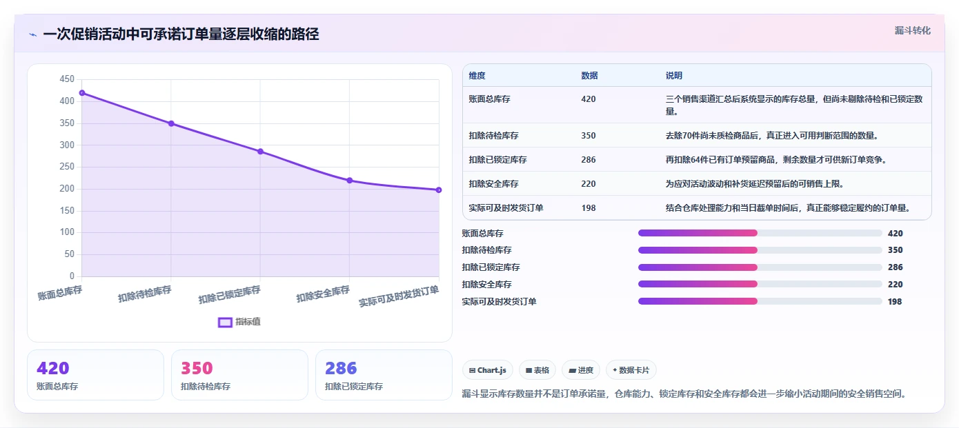 电商管理实战复盘：从库存协同验证新手避坑效果