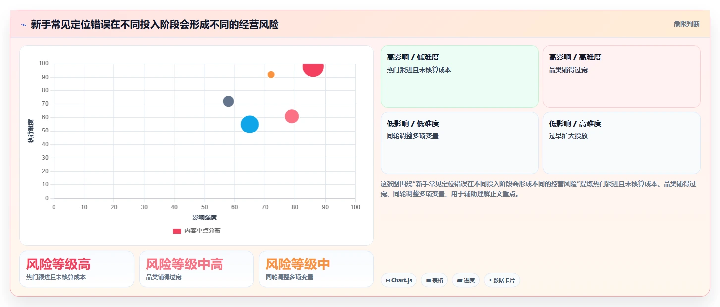如何运营好一个店铺实践指南：店铺定位的新手避坑怎样更有效