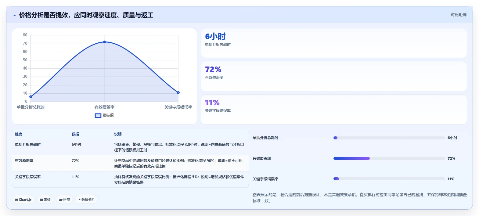 拼多多数据分析工具免费执行标准：价格分析环节如何体现效率提升