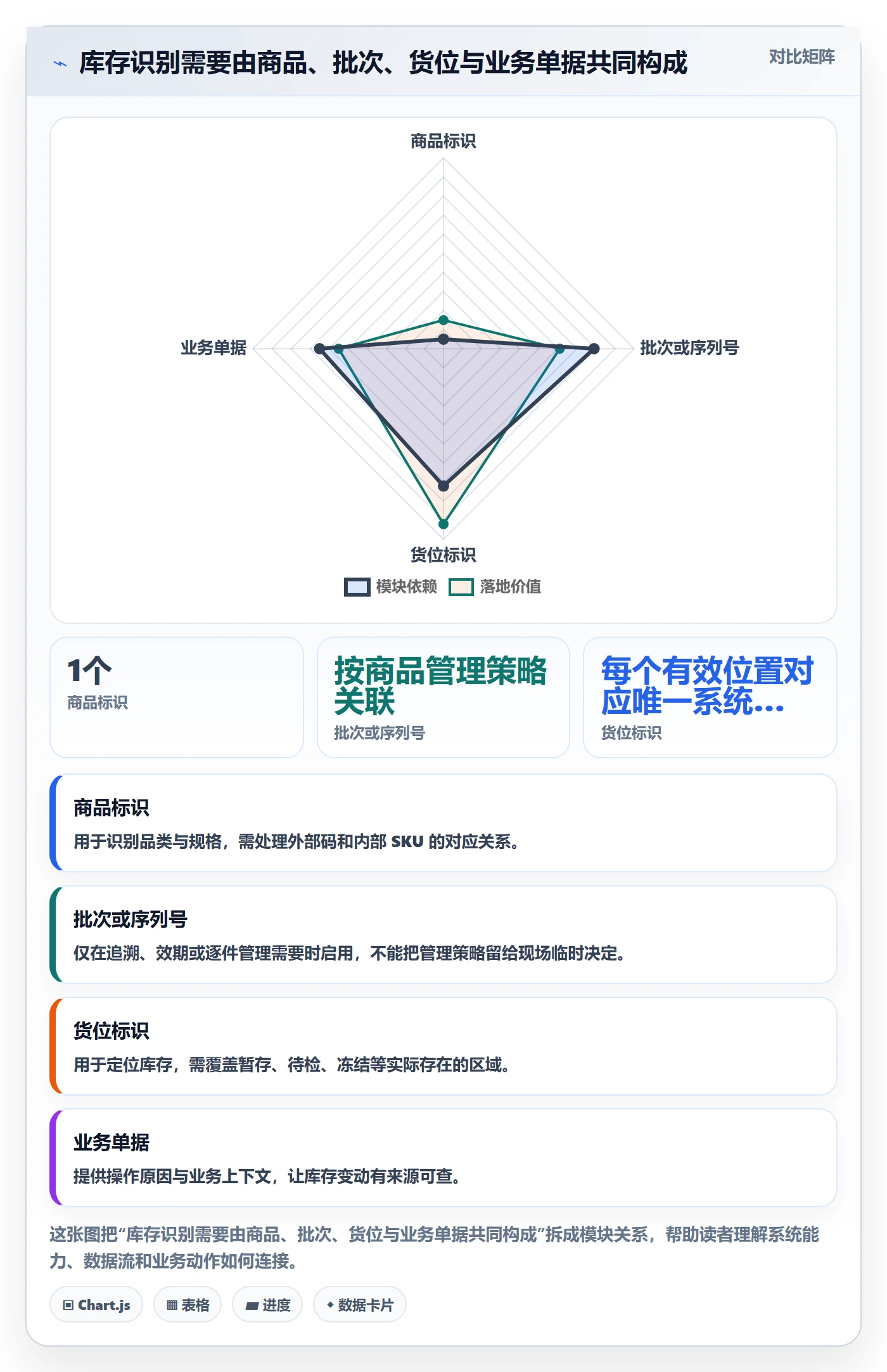 想做好库存管理系统，先掌握自动化方案中的条码作业