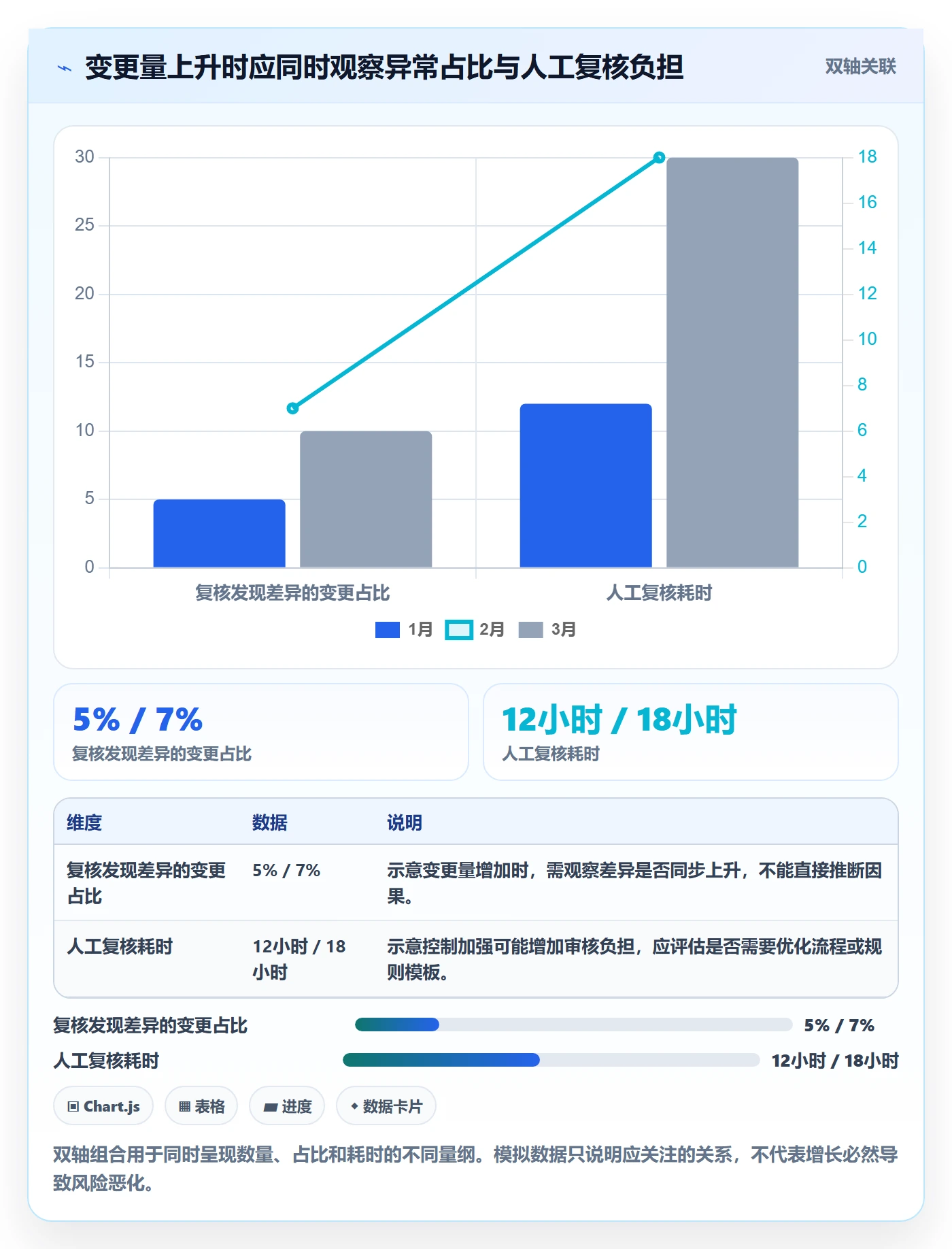 分账系统实践指南：权限风控的选型方法怎样更有效