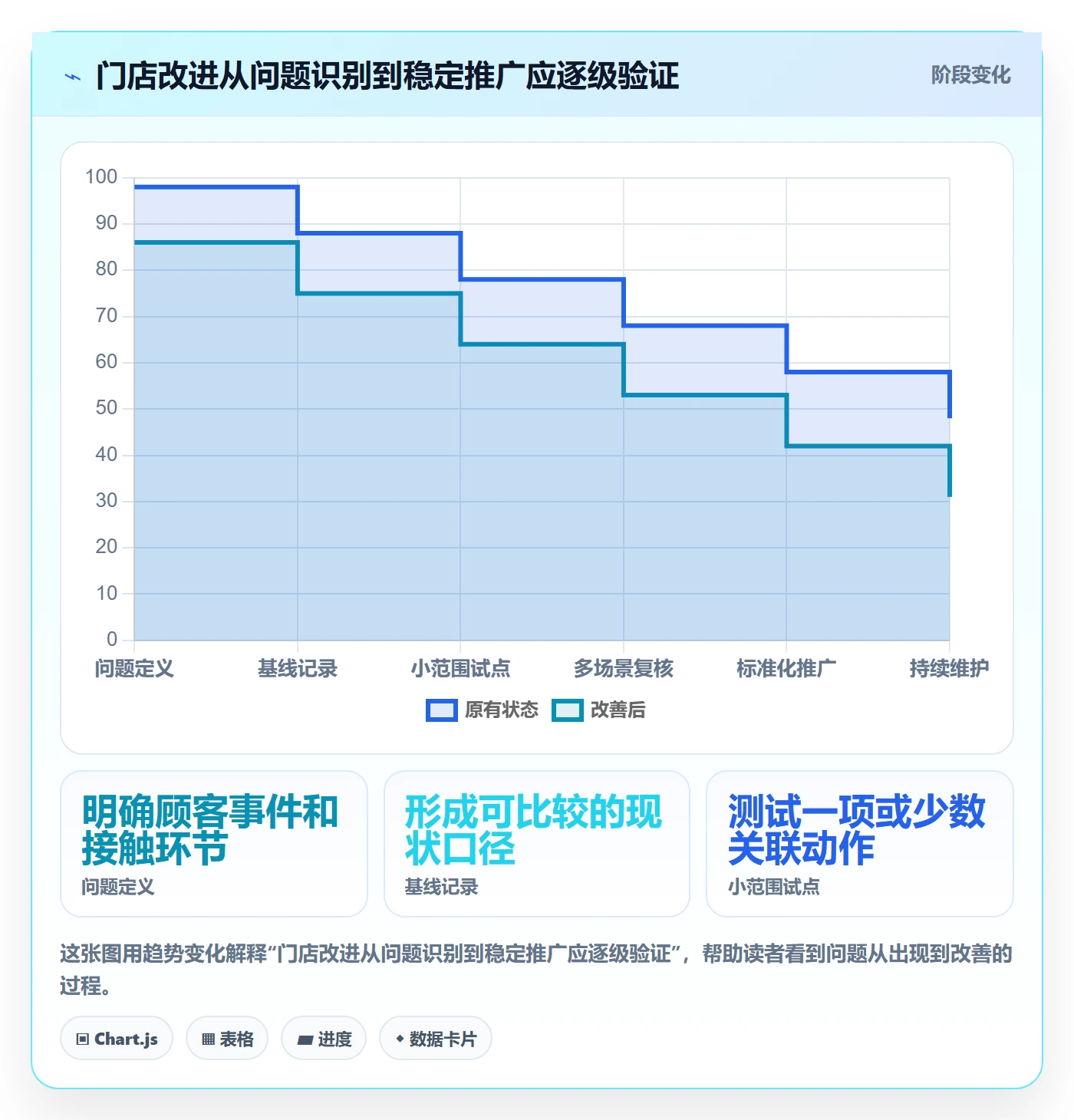 店铺运营管理升级方案：用实操教程改善客户体验