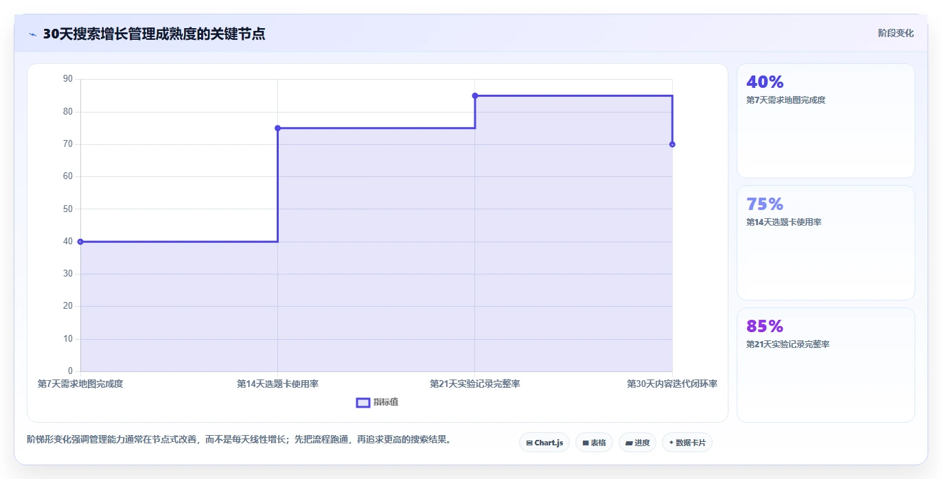 小红书数据分析：增长负责人团队协同指南：增长规划如何提升改善搜索曝光