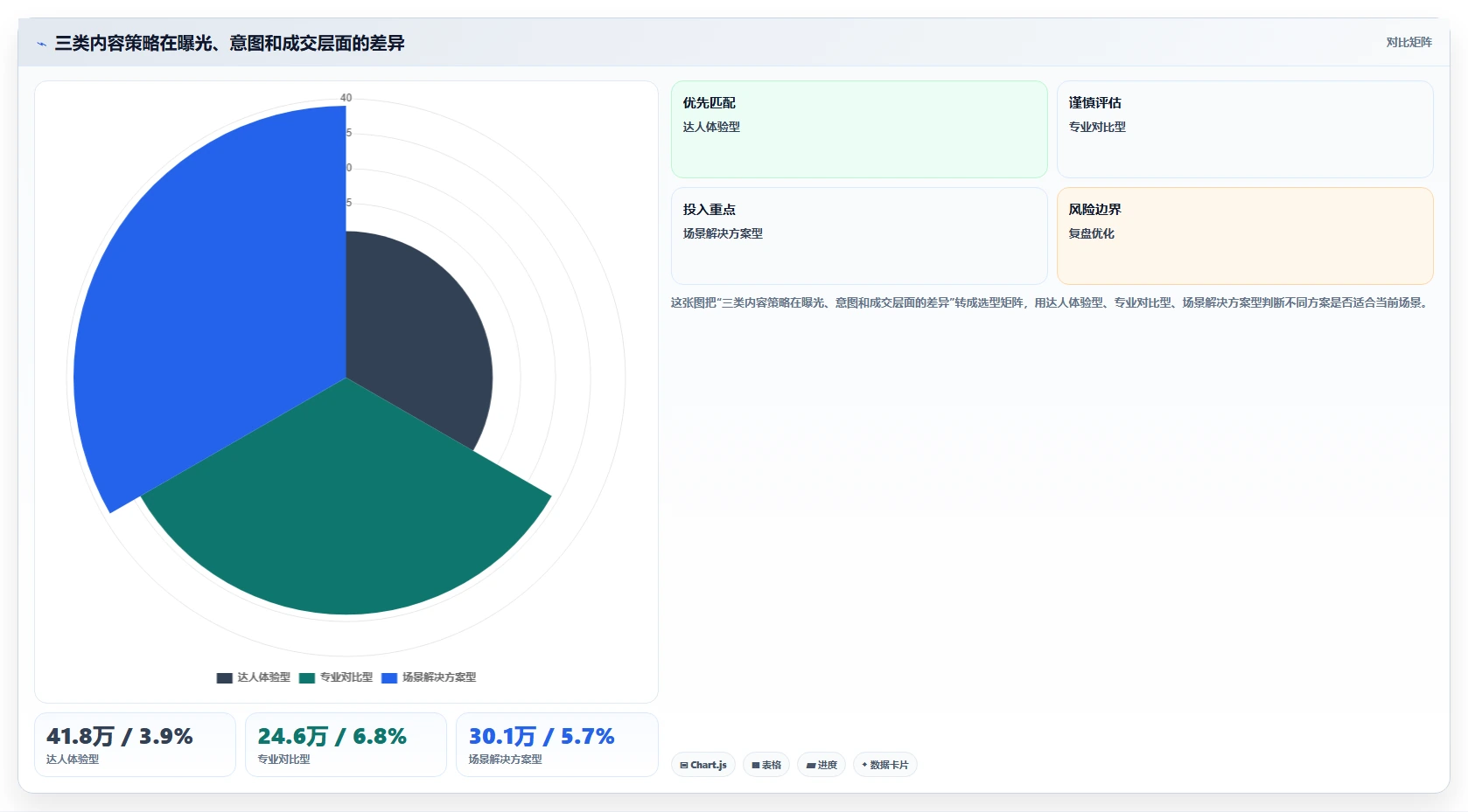 小红书数据分析：投放团队改善方案：告别投放难归因，逐步实现建立复盘体系