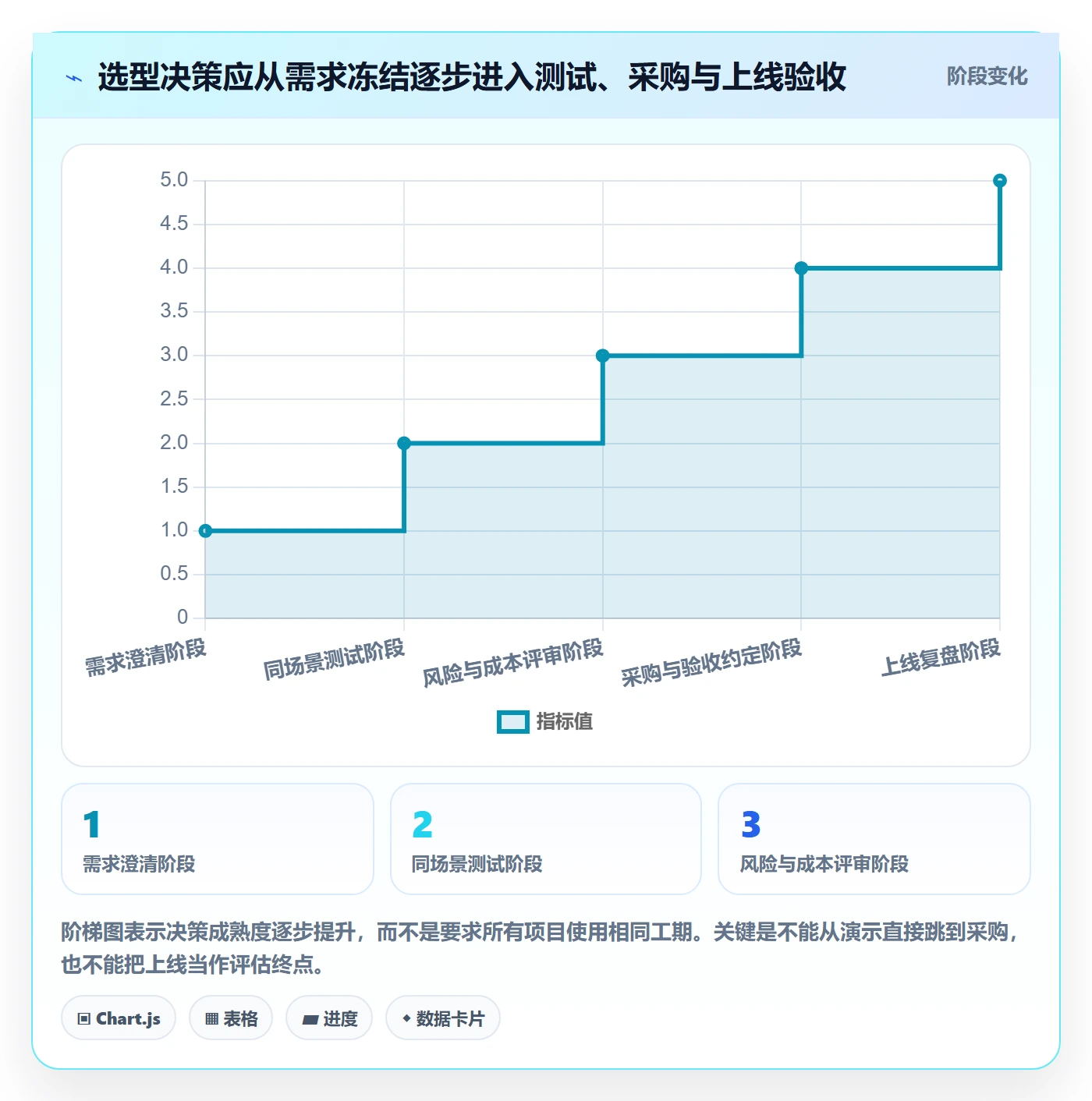 bi 平台选择标准：指标建模维度如何评估常见误区