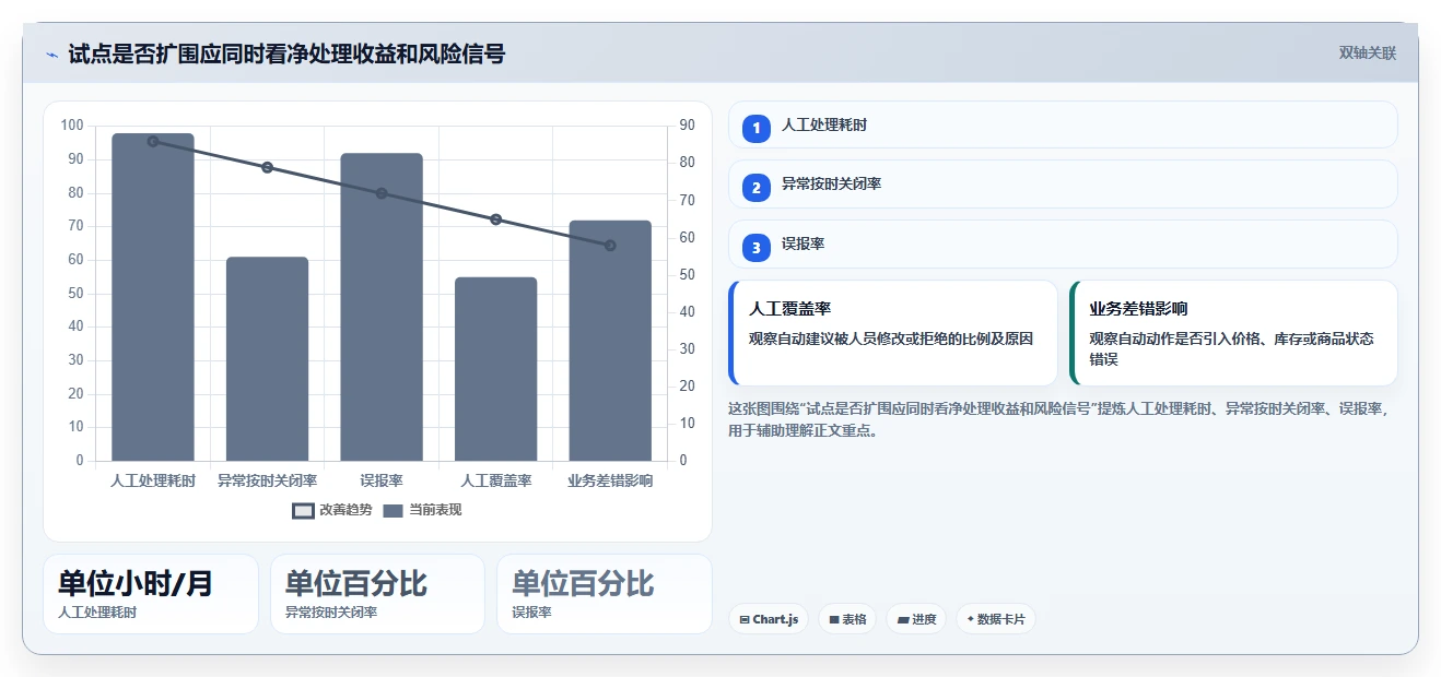 店铺运营包括哪些方面能力清单:自动化方案需要覆盖哪些商品运营事项