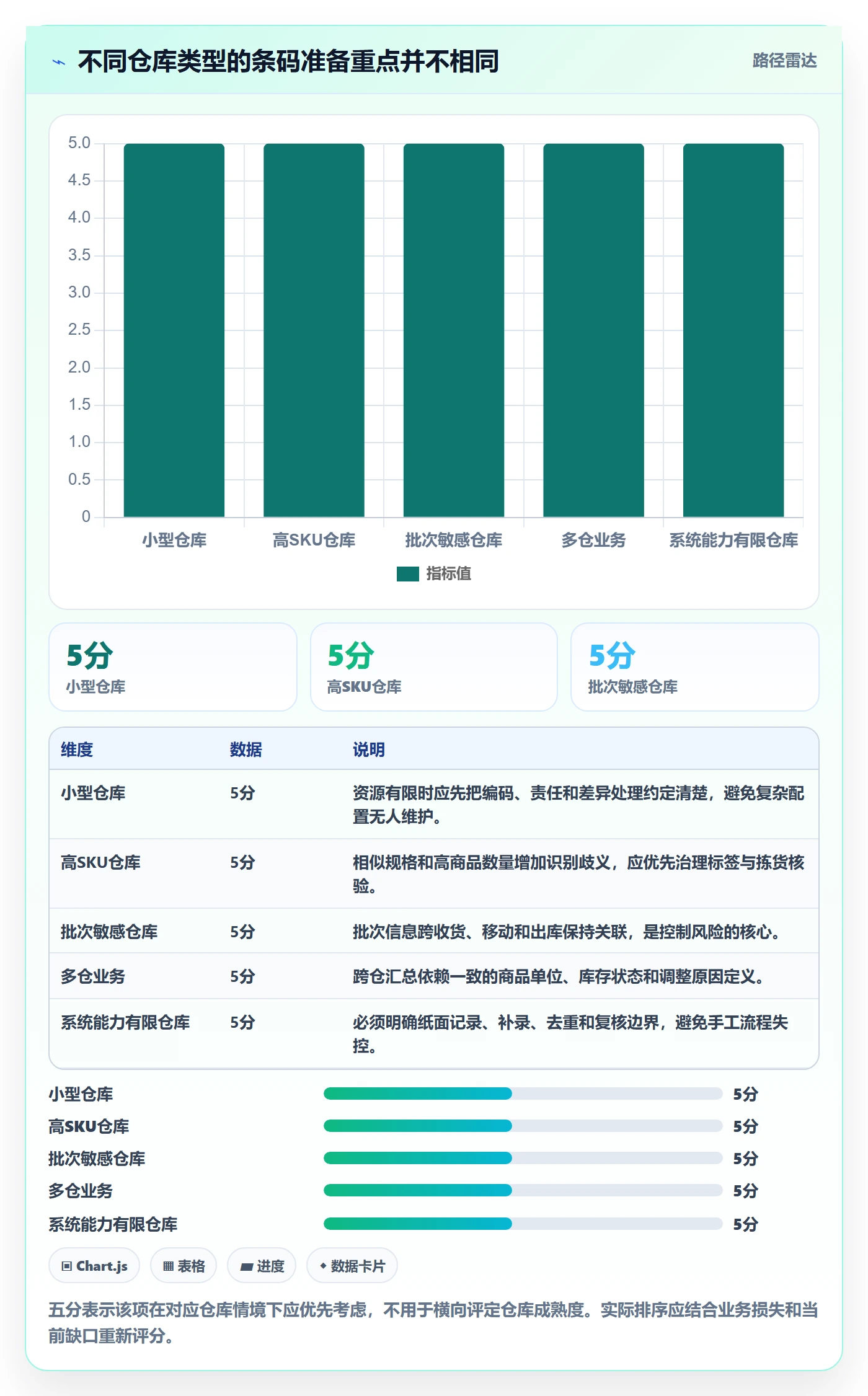 库存管理系统进阶课：围绕条码作业完善旺季准备