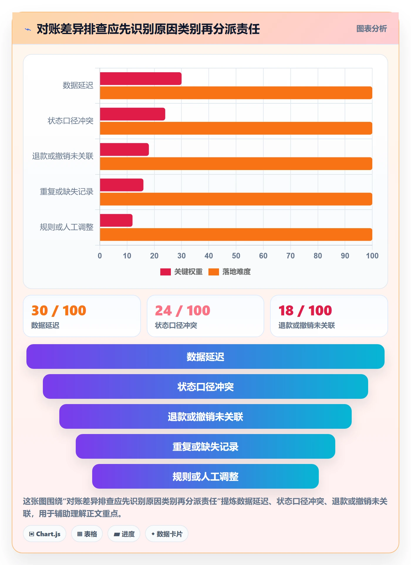 分账系统工作指南：用系统搭建解决对账管理问题