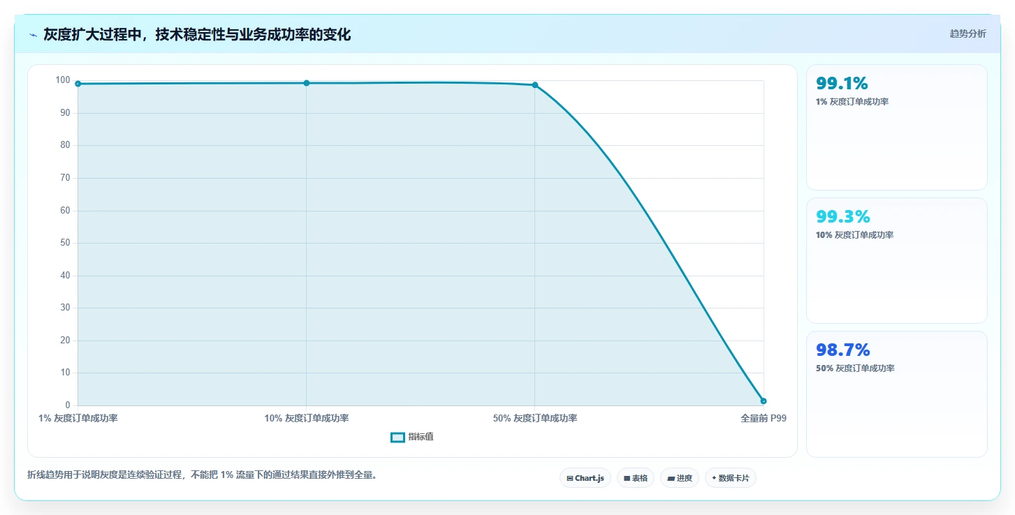 电商系统开发：开发团队数据版教程：性能优化从准备到复盘