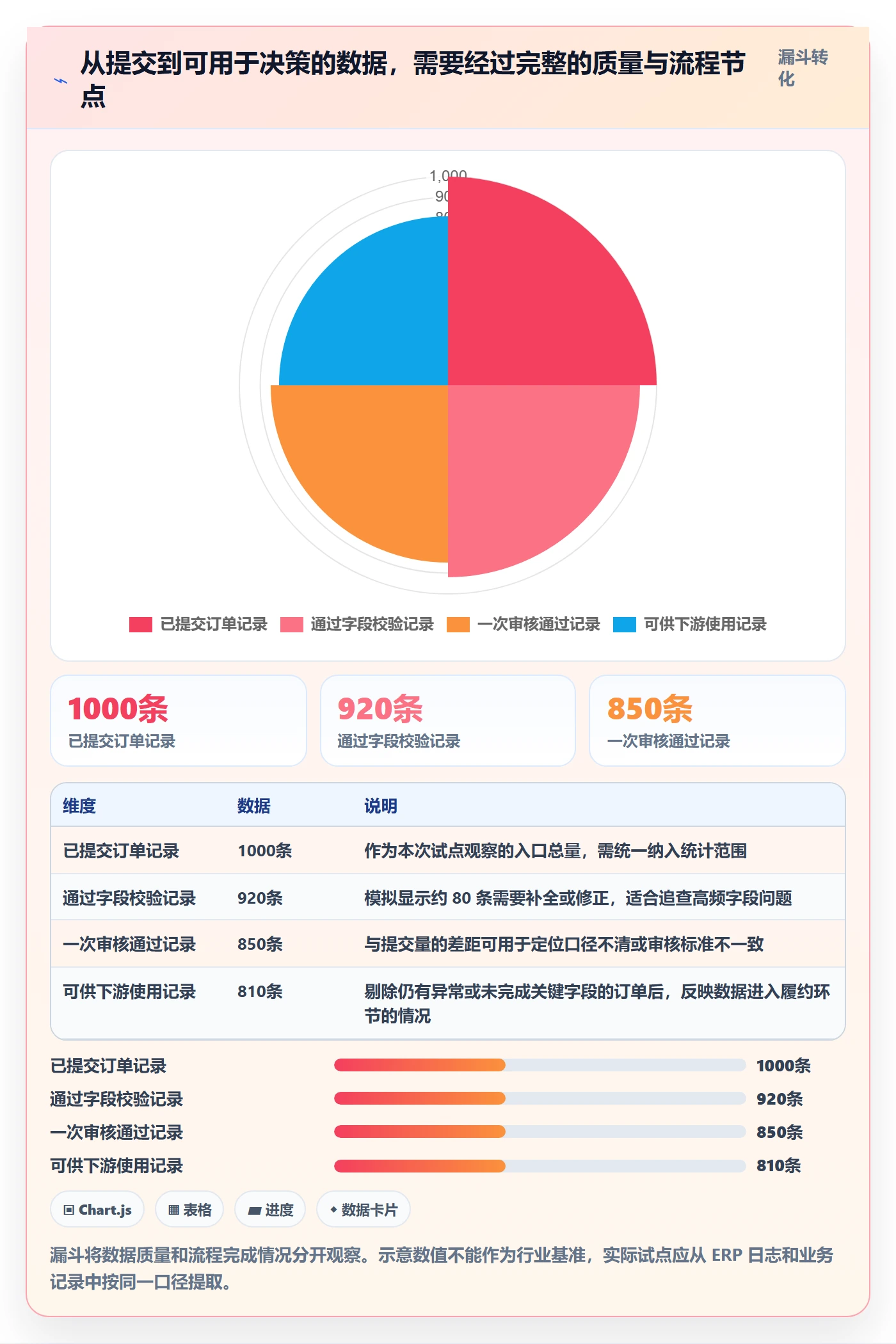 erp数据录入改造重点：从权限分工推进增长策略