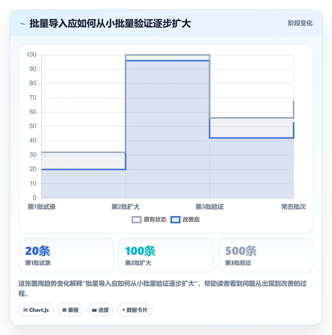 erp数据录入从0到1:单据规范的工具对比与操作要点