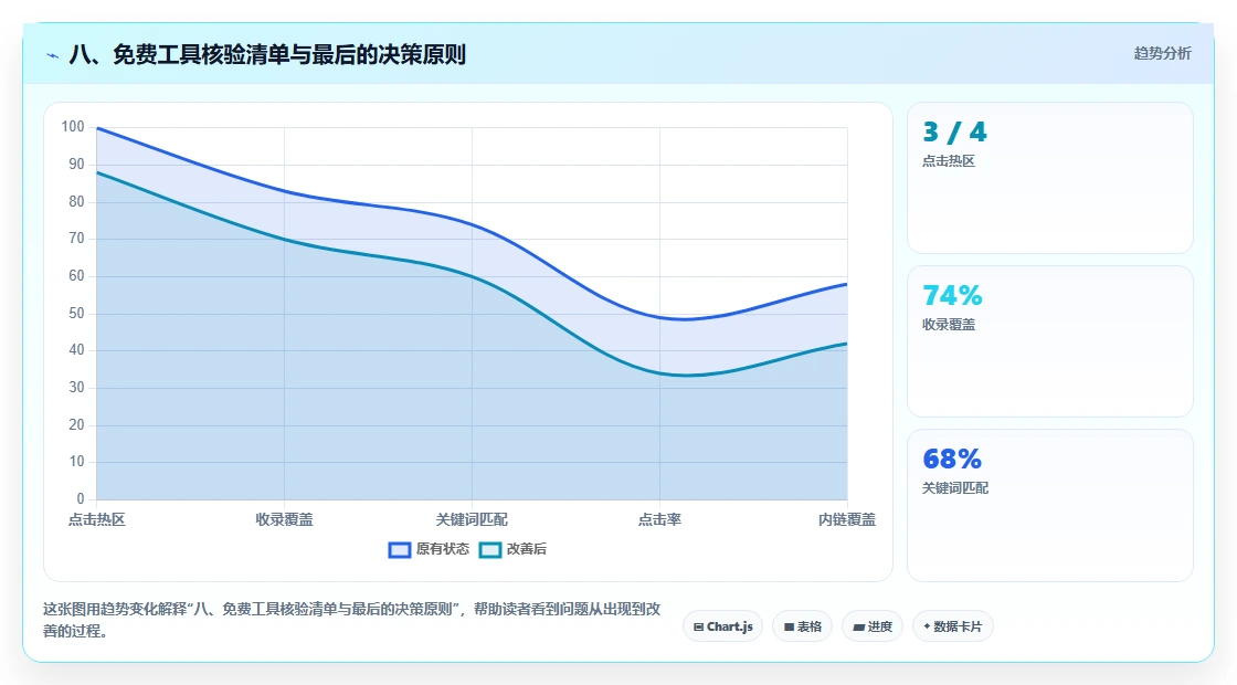 八、免费工具核验清单与最后的决策原则