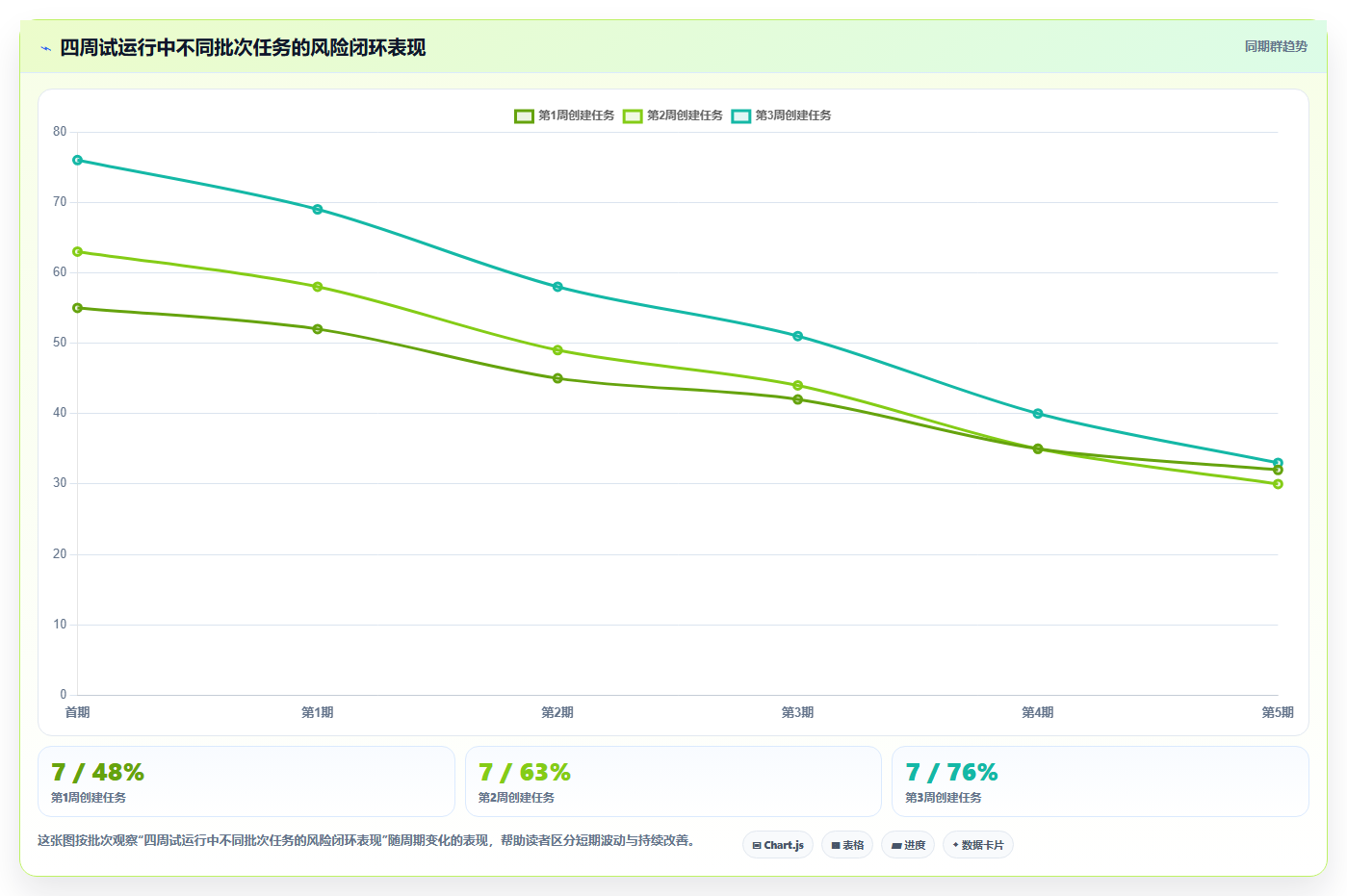 运营管理平台场景解析：任务协同中的风险排查怎么处理