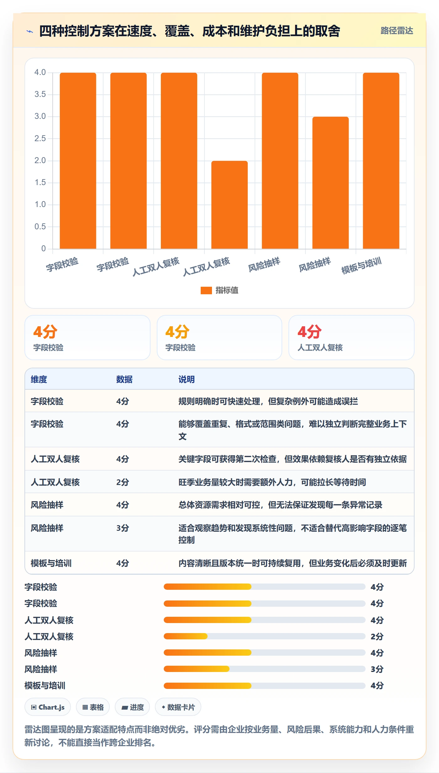 erp数据录入应用思路：围绕错误修正拆解旺季准备