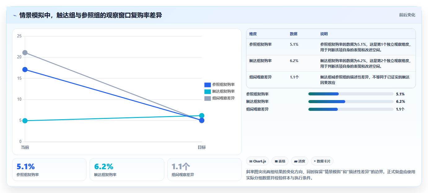 电商crm系统数据方法：用私域触达支撑新手避坑判断
