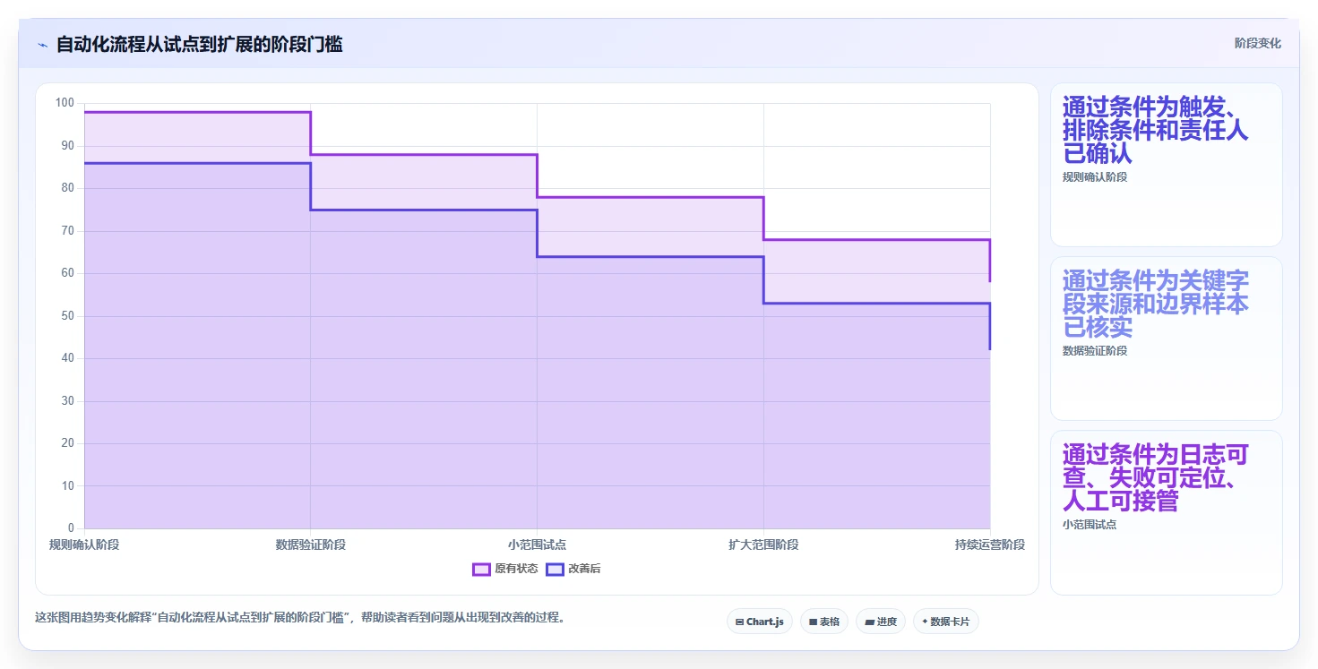 电商crm系统优化清单：数据打通与自动化方案的关键动作