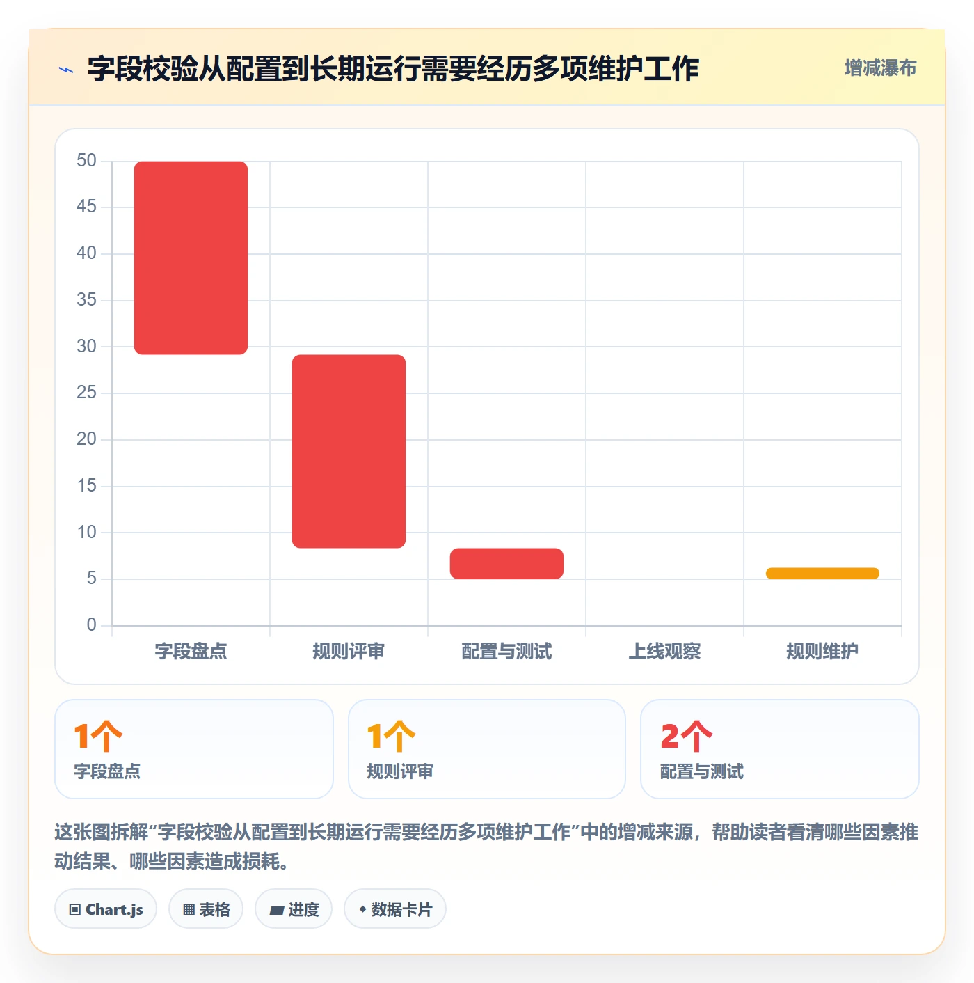 erp数据录入配置指南：字段校验需要哪些流程设计设置