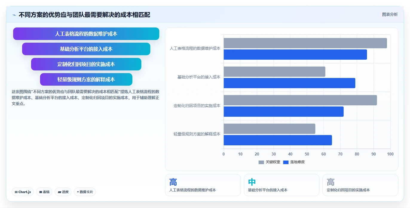 电商数据运营选择标准：渠道归因维度如何评估风险排查