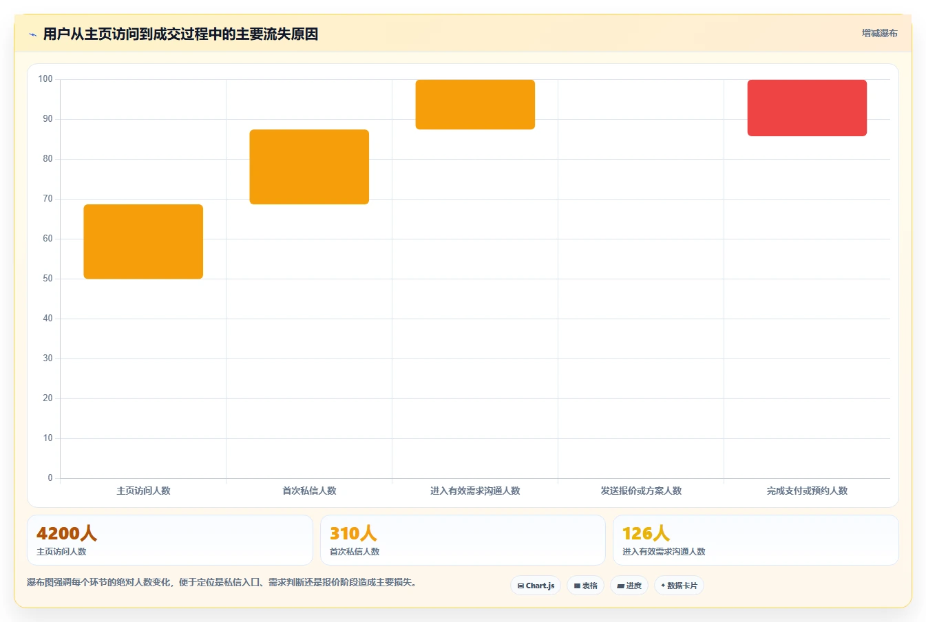 小红书数据分析：小红书新手问题诊断：爆文拆解卡在互动高不转化怎么办