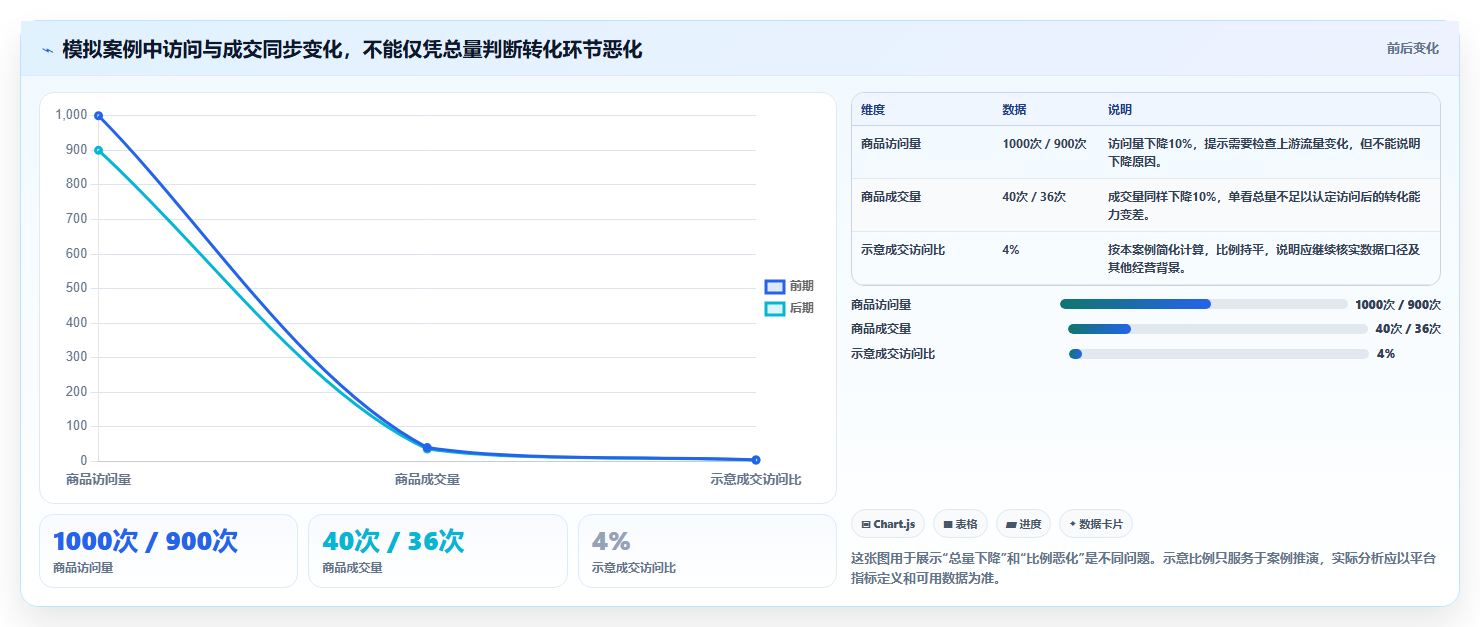 拼多多数据分析工具免费升级方案:用落地案例改善使用限制