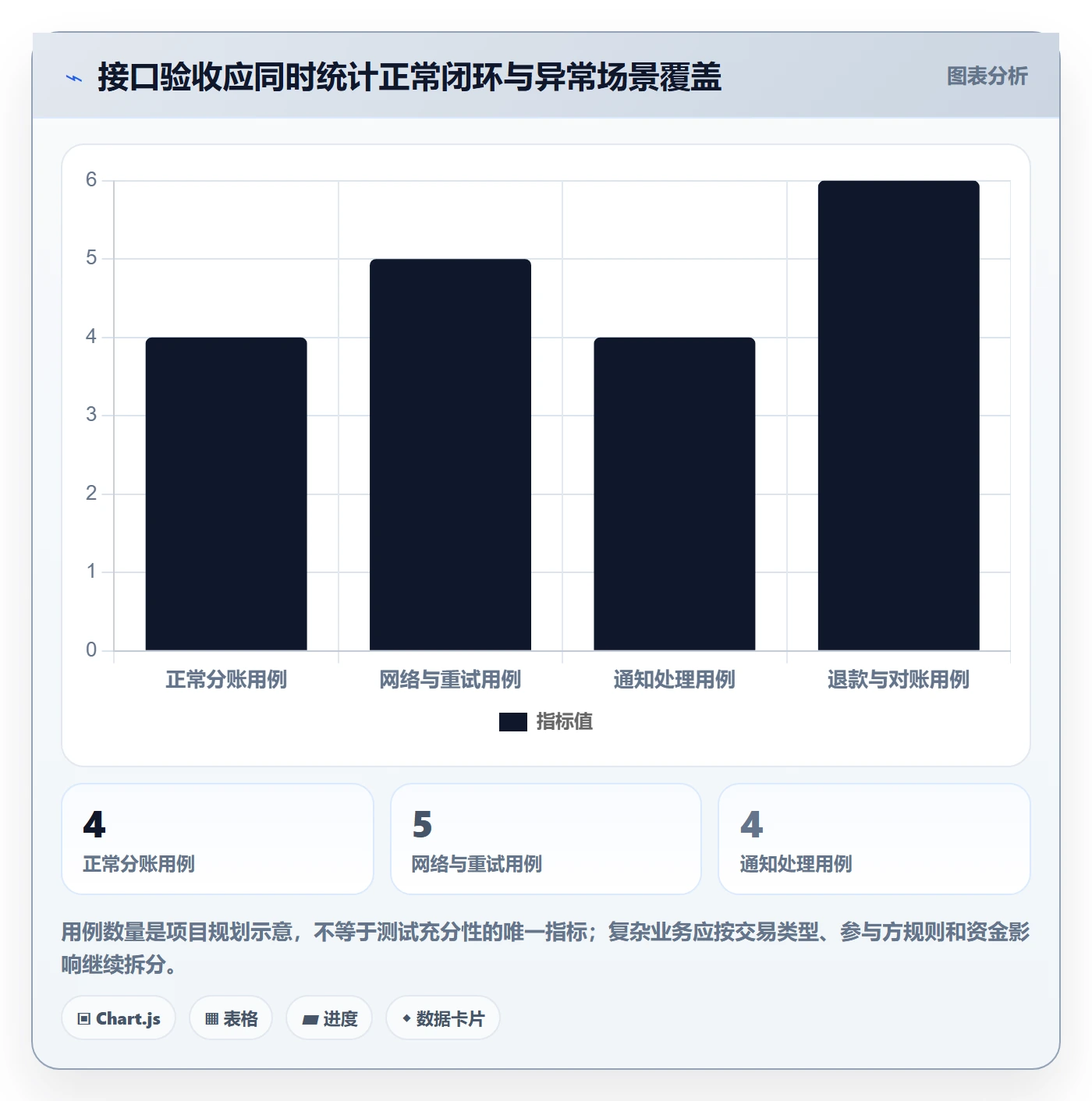 分账系统实用方法：围绕接口对接建立实操教程