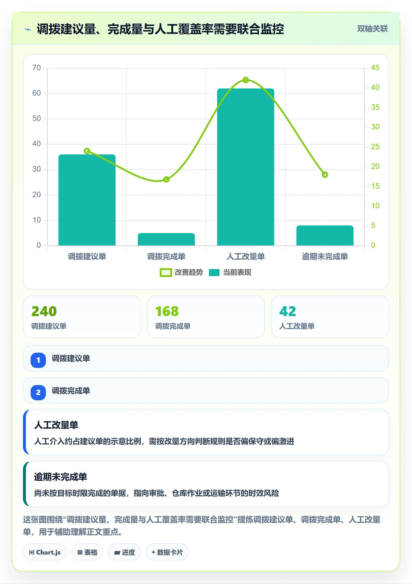 库存管理系统配置指南：多仓调拨需要哪些自动化方案设置