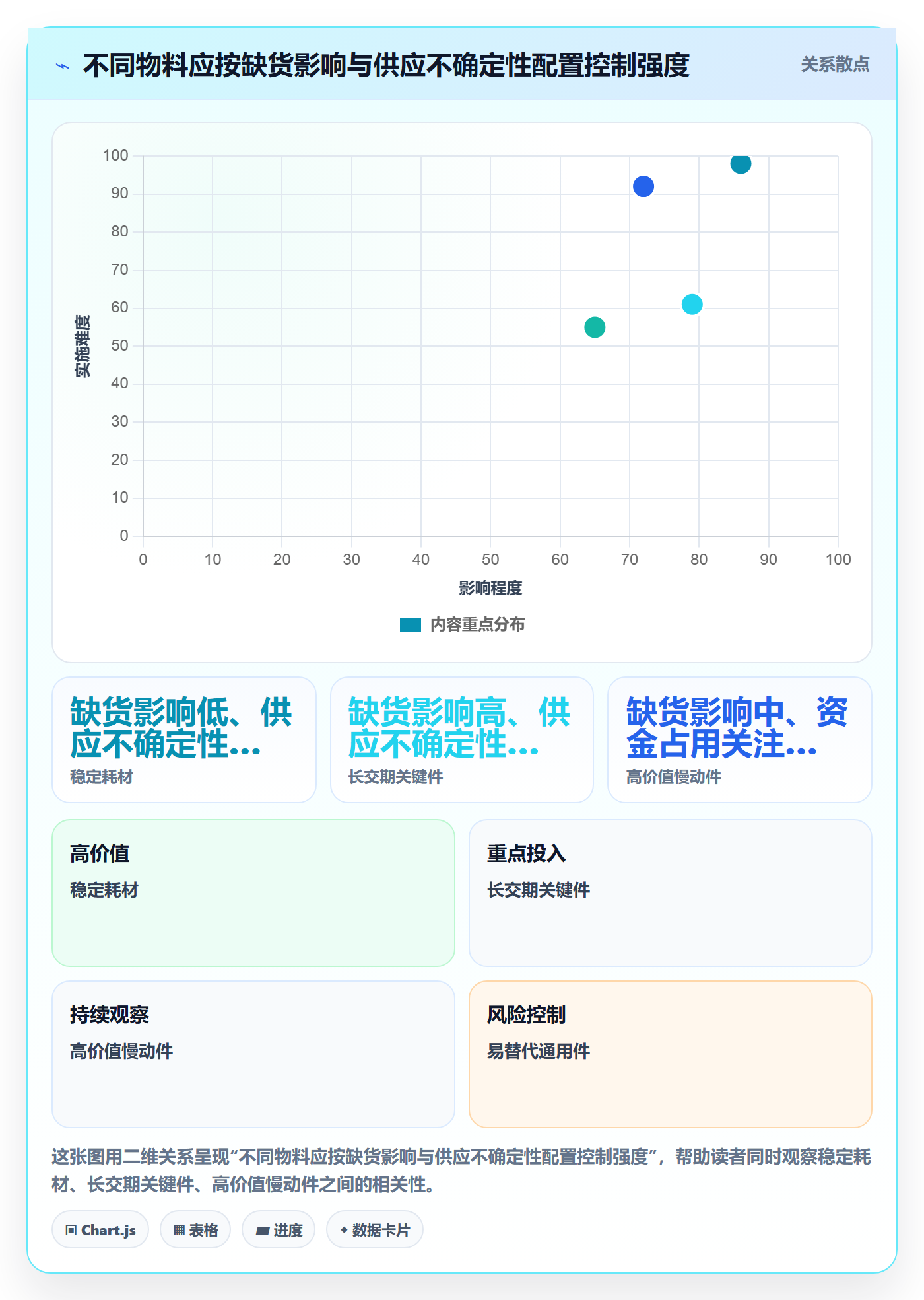 库存管理系统执行标准:补货预警环节如何体现流程设计