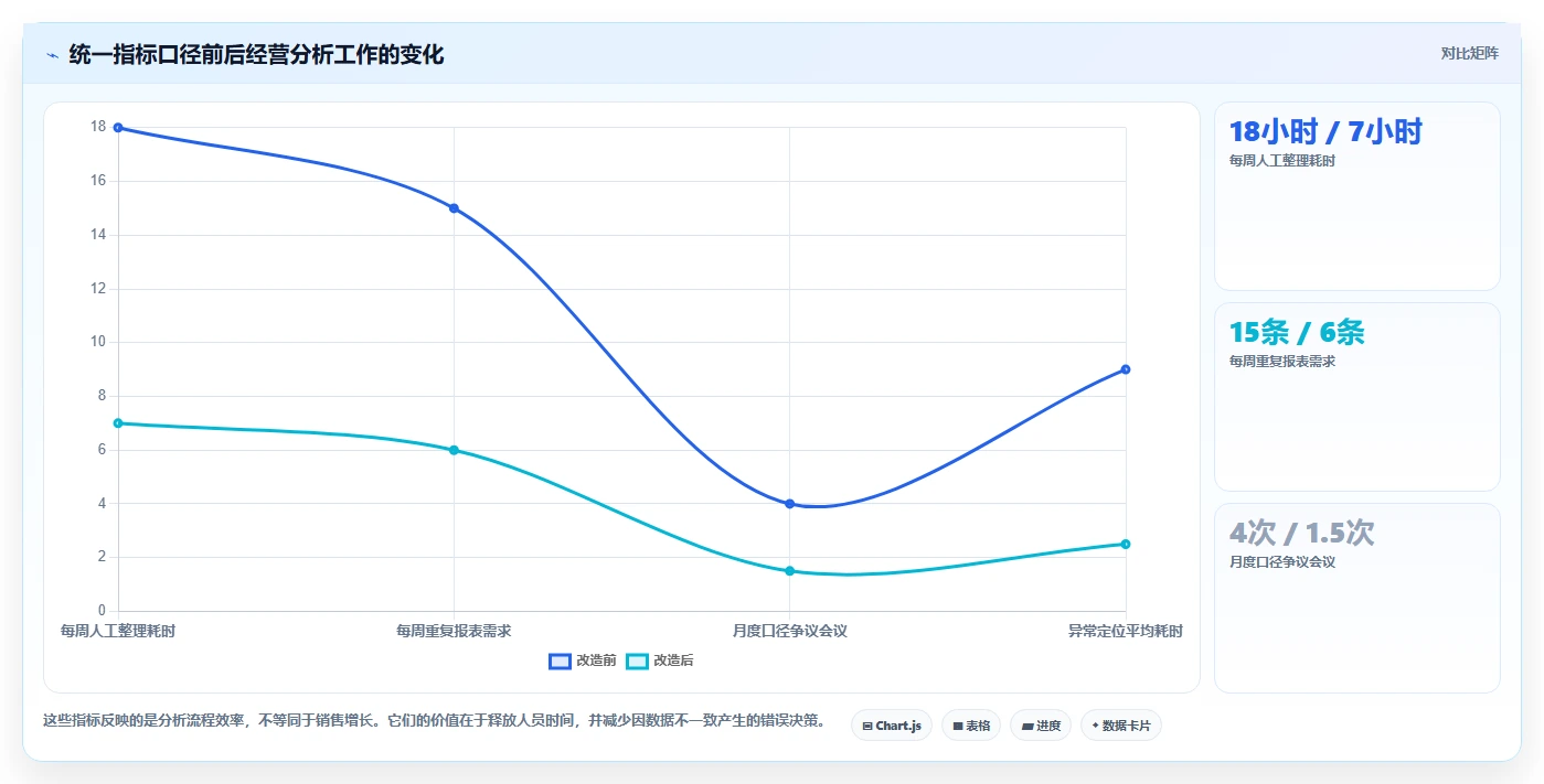 电商系统开发:品牌商家改善方案:告别需求反复,逐步实现降低长期成本