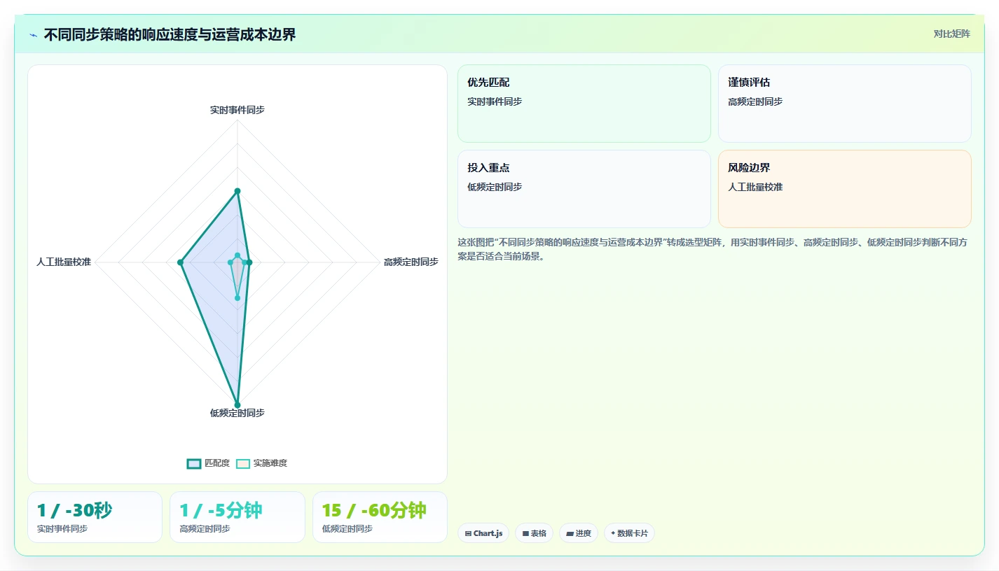 电商库存日常管理全解析：重点看懂多仓同步