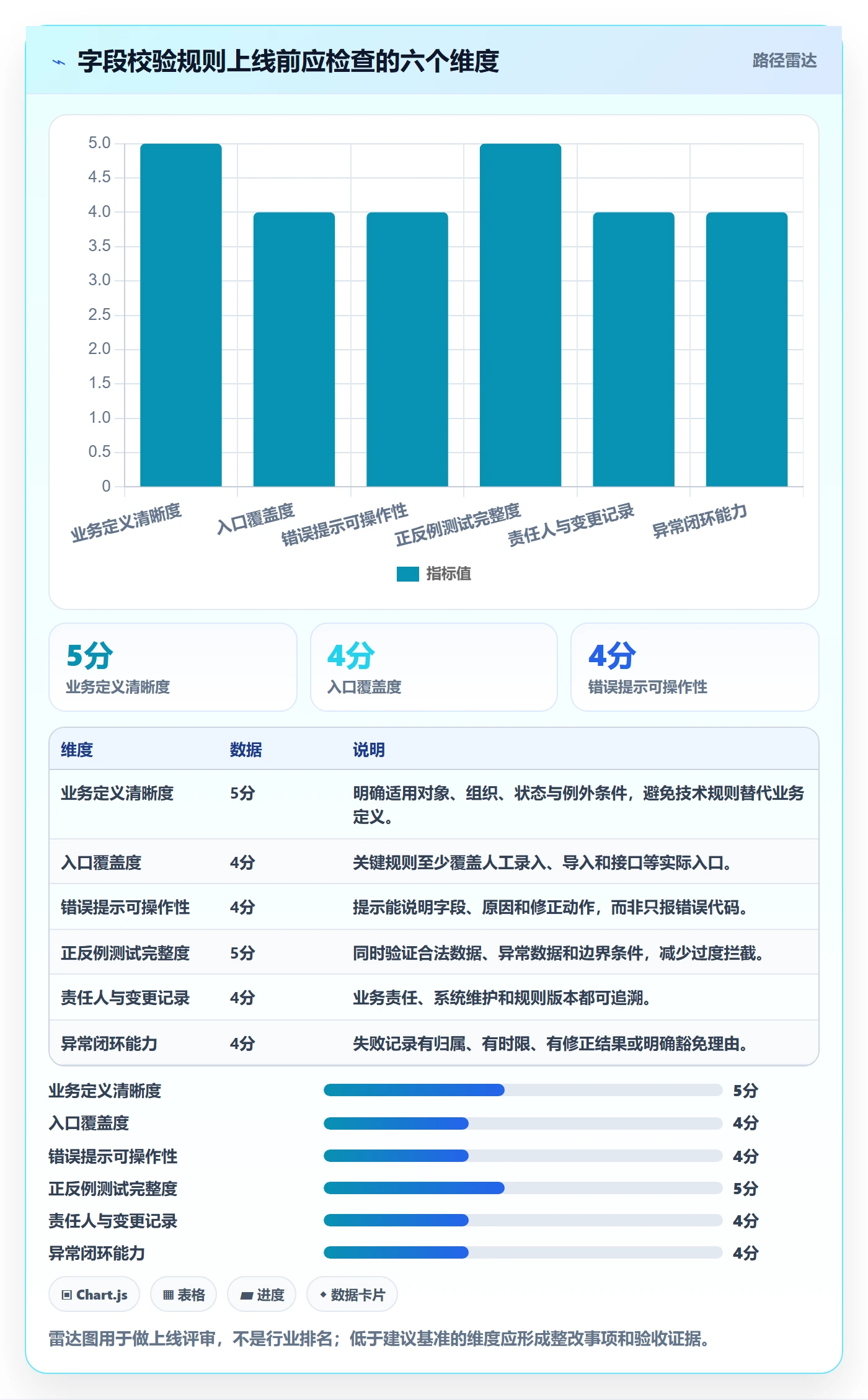 erp数据录入能力清单：精细化运营需要覆盖哪些字段校验事项