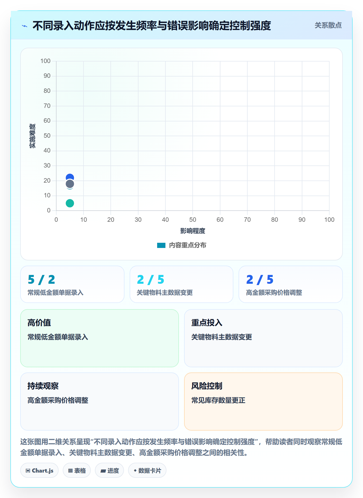 erp数据录入怎么用？权限分工场景下的常见误区拆解