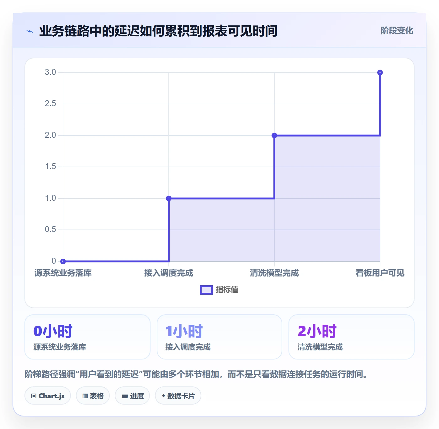 bi 平台避坑指南：数据接入环节的数据复盘要注意什么