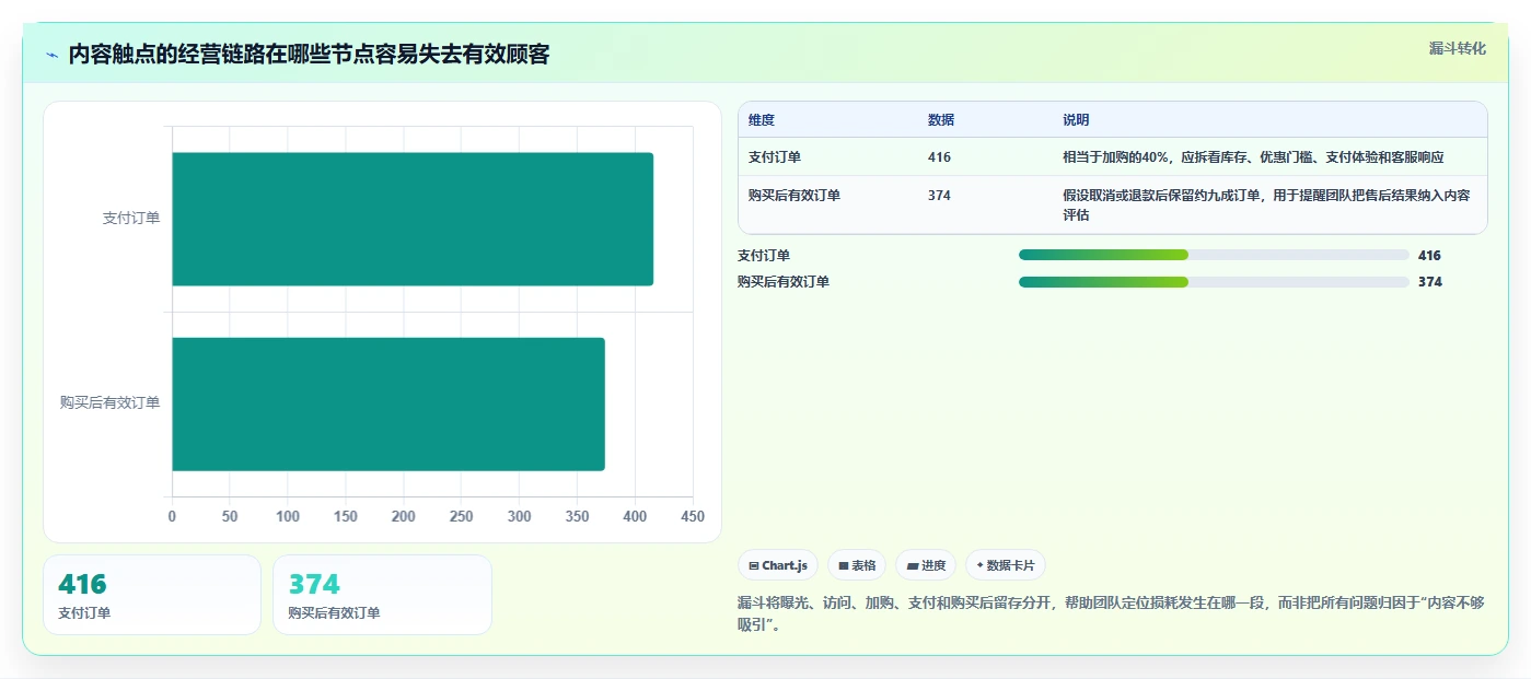 店铺运营包括哪些方面业务拆解：内容运营为什么影响团队协同