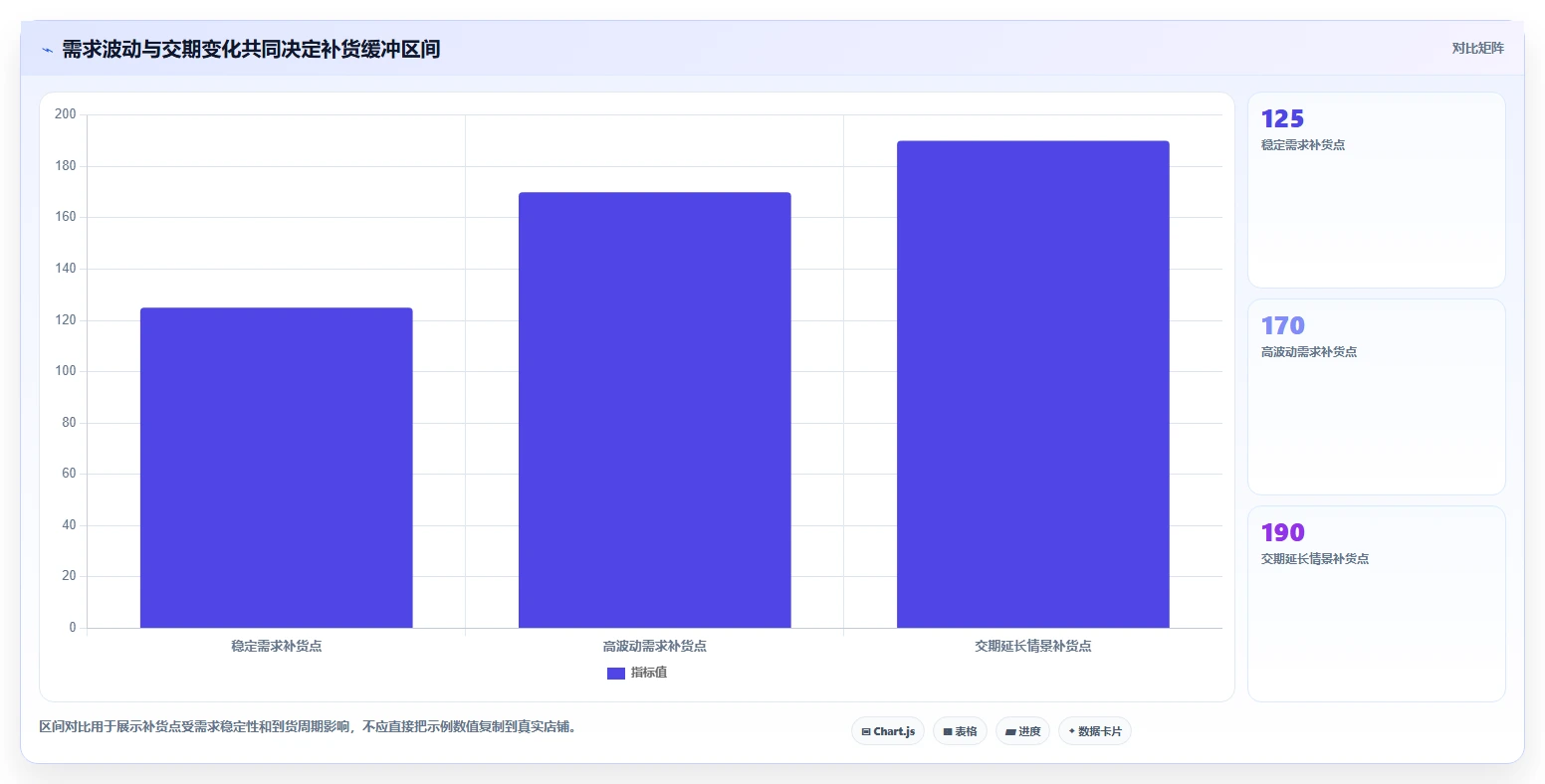 店铺运营包括哪些方面能力清单：进阶玩法需要覆盖哪些库存管理事项